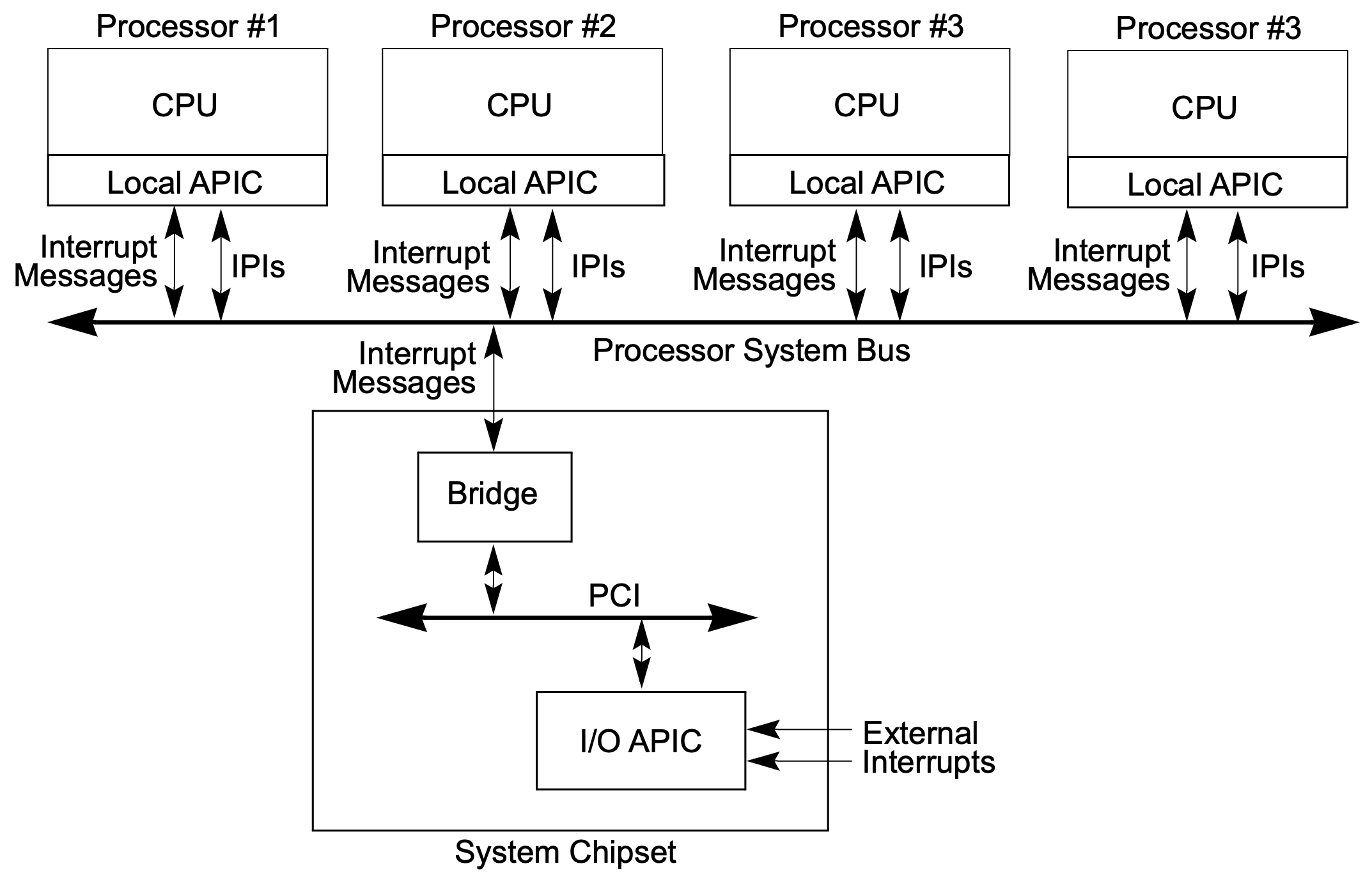 APIC|500