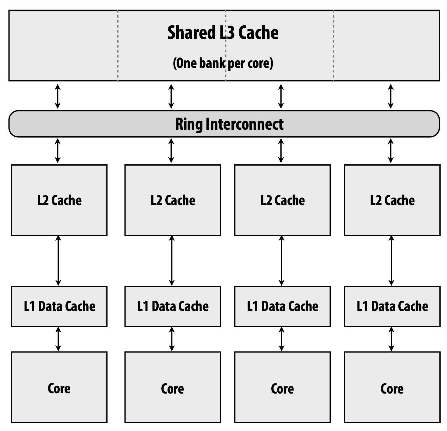 multi-level cache hierarchy.png|400