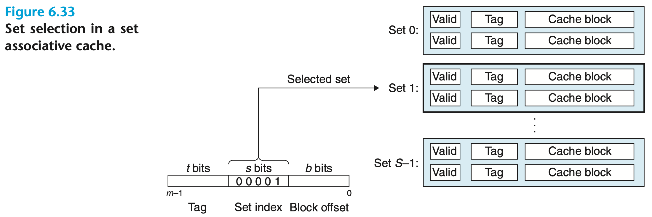 set associative cache set selection.png|600