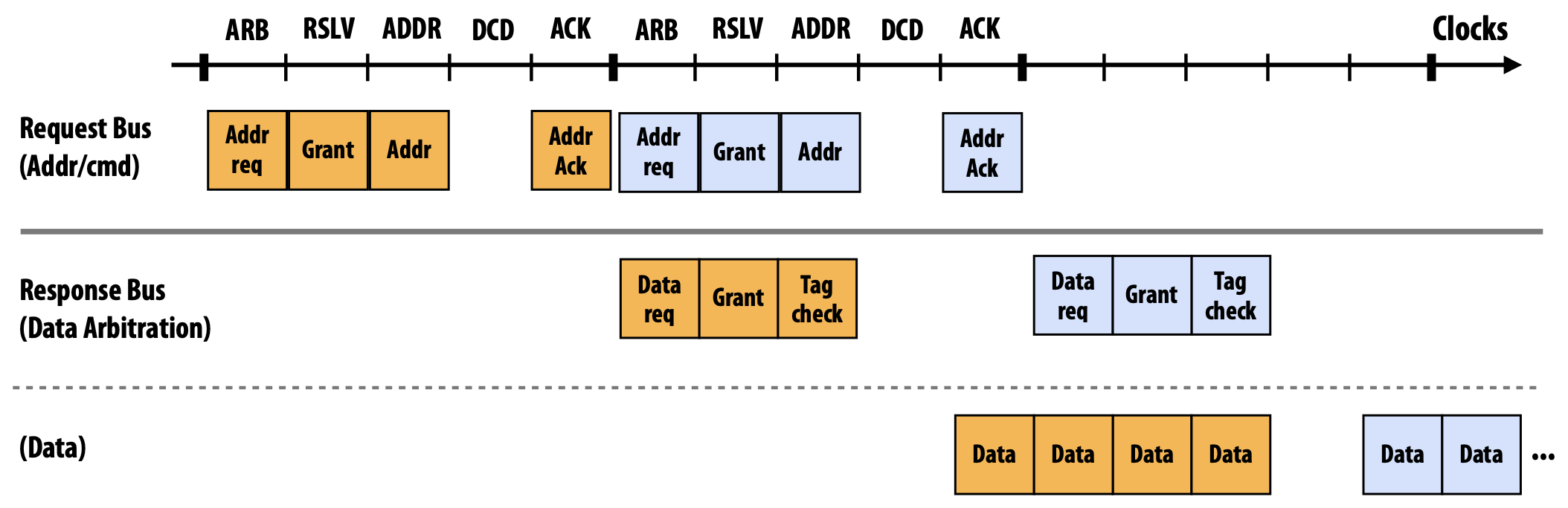 split-transaction bus request processing.png|700