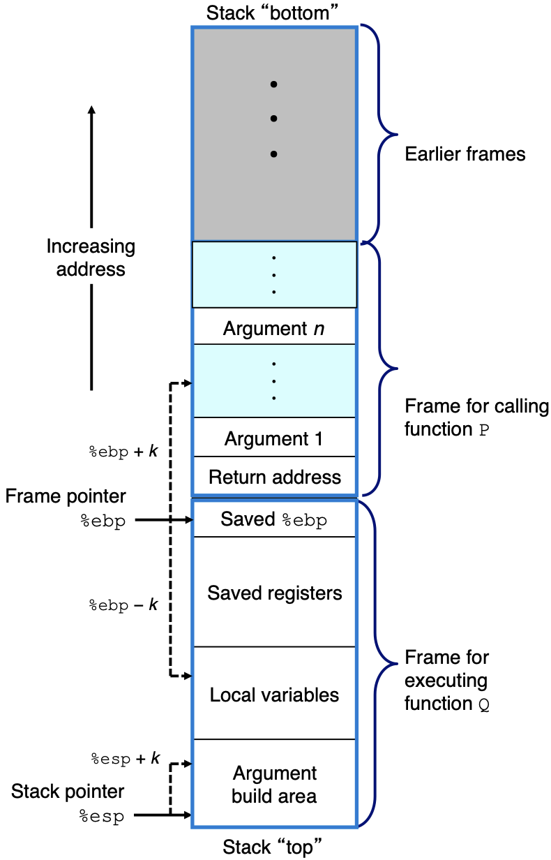 stack frame pointer.png|300