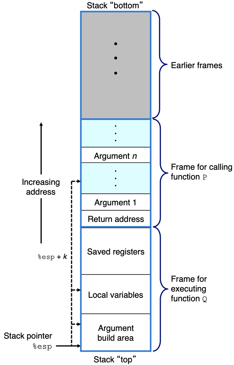 stack no frame pointer.png|300