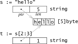 string representation|200